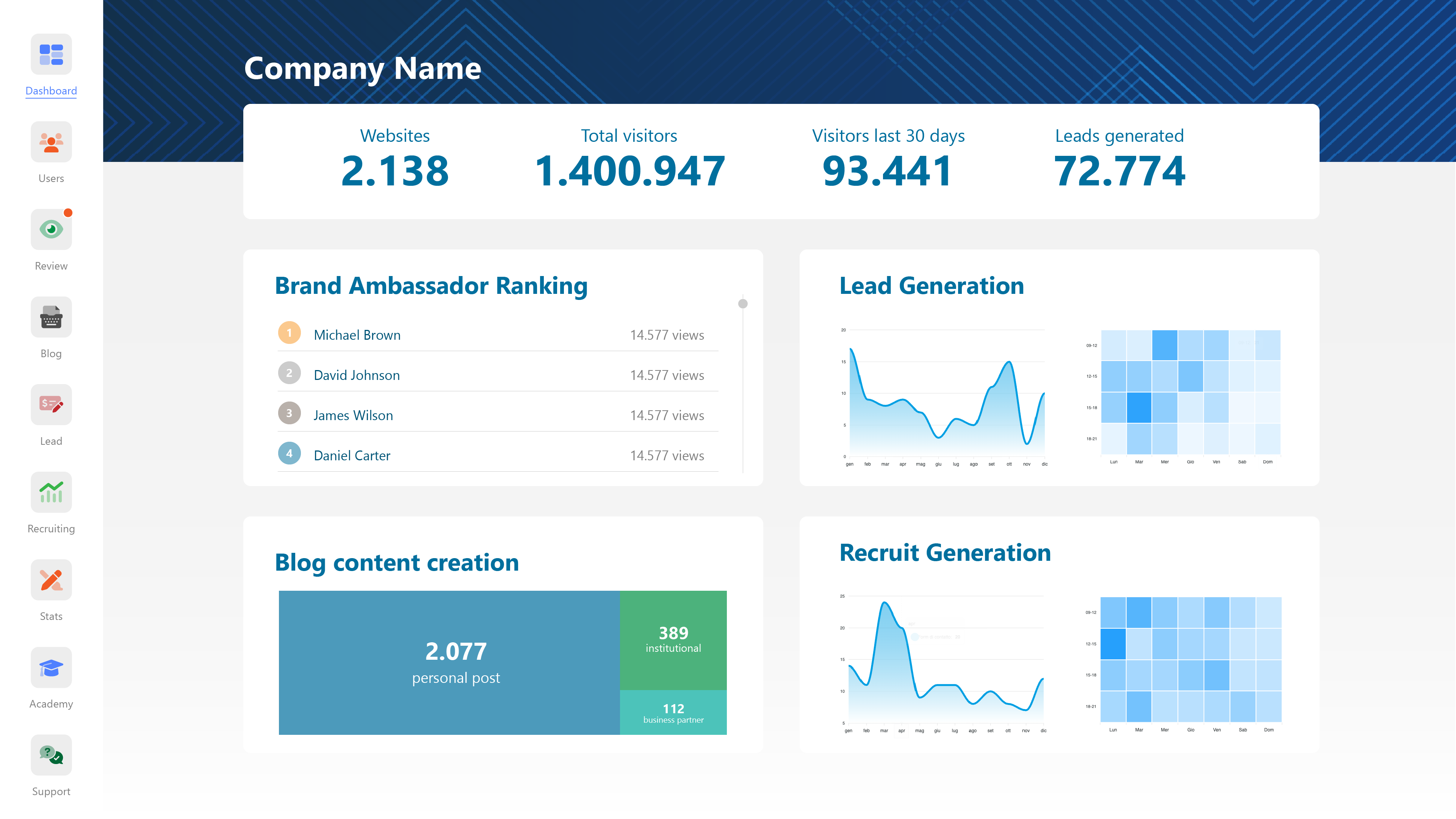 Piattaforma Network Branding Management