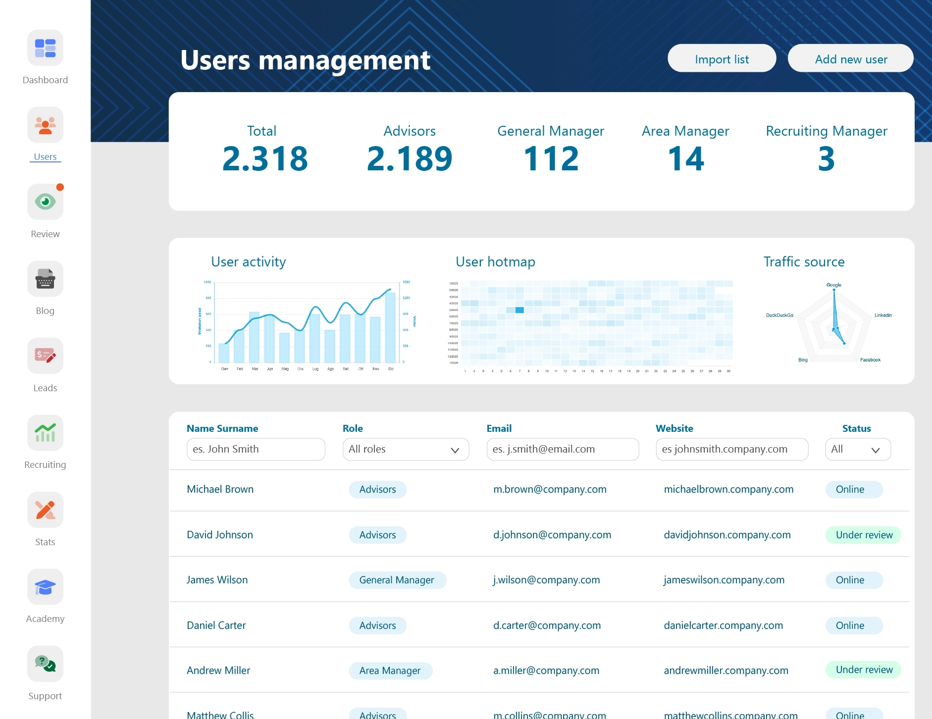 Dashboard user management